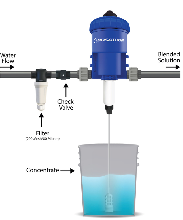 Dosatron D25F - Dilution 1:128 fixed - 0.05 to 11 GPM